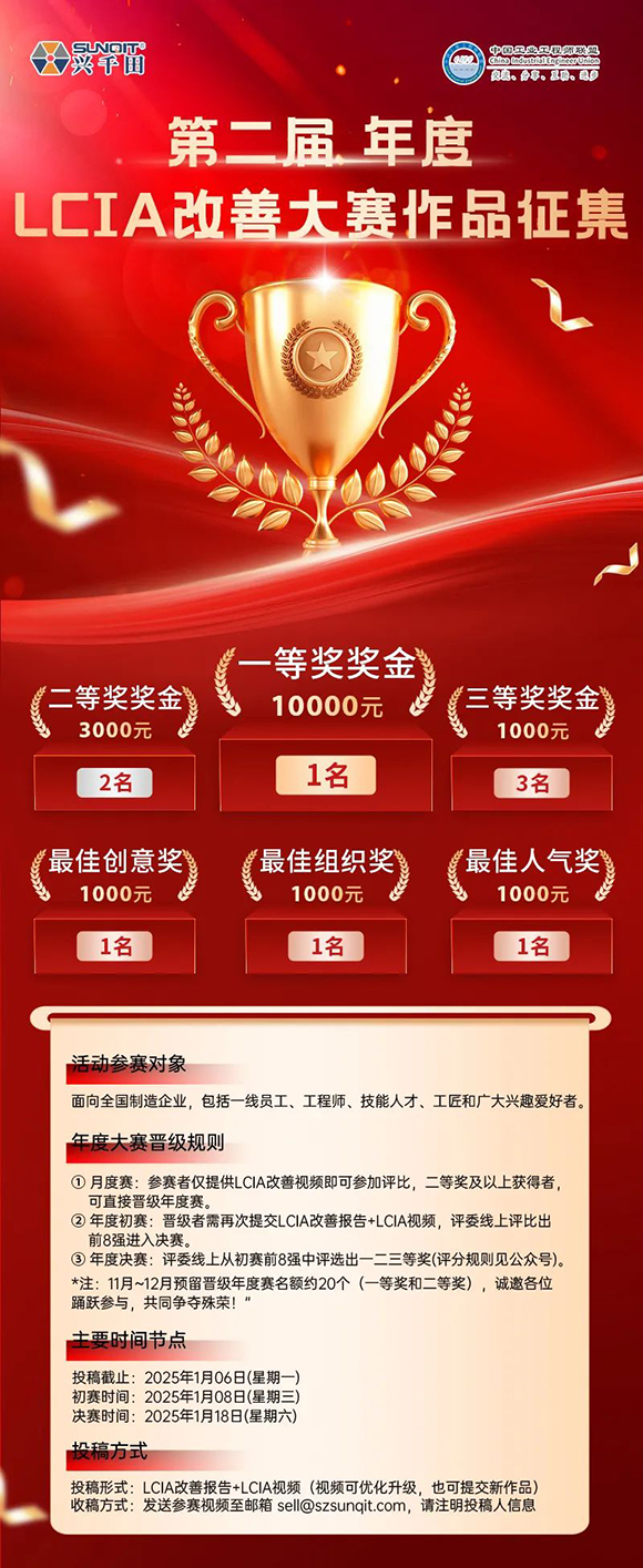 獎金飆升至10000元 | 第二屆年度LCIA改善大賽，案例征集開始啦！